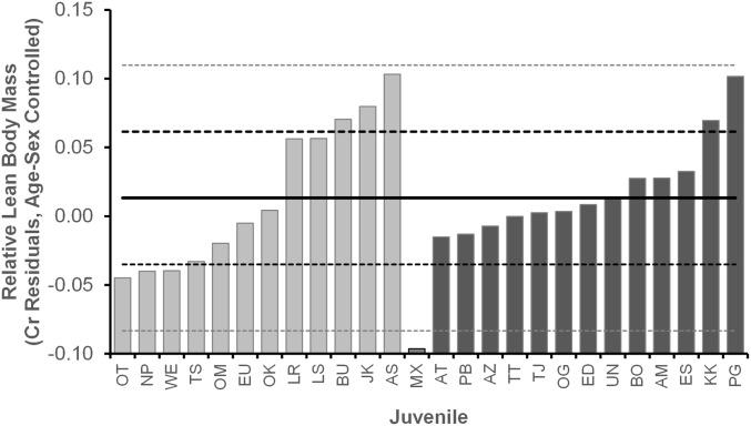 Fig. S5.