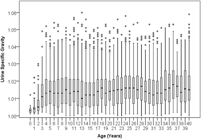 Fig. S2.