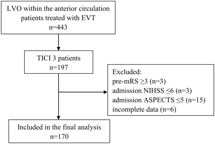 Figure 1