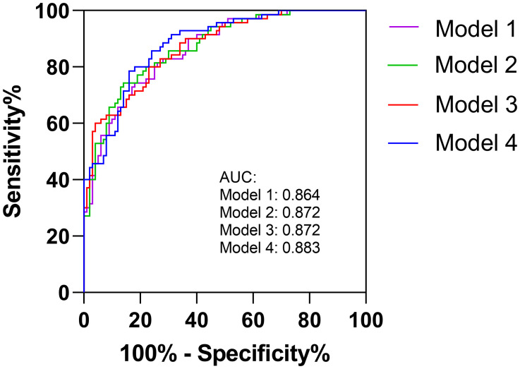 Figure 2