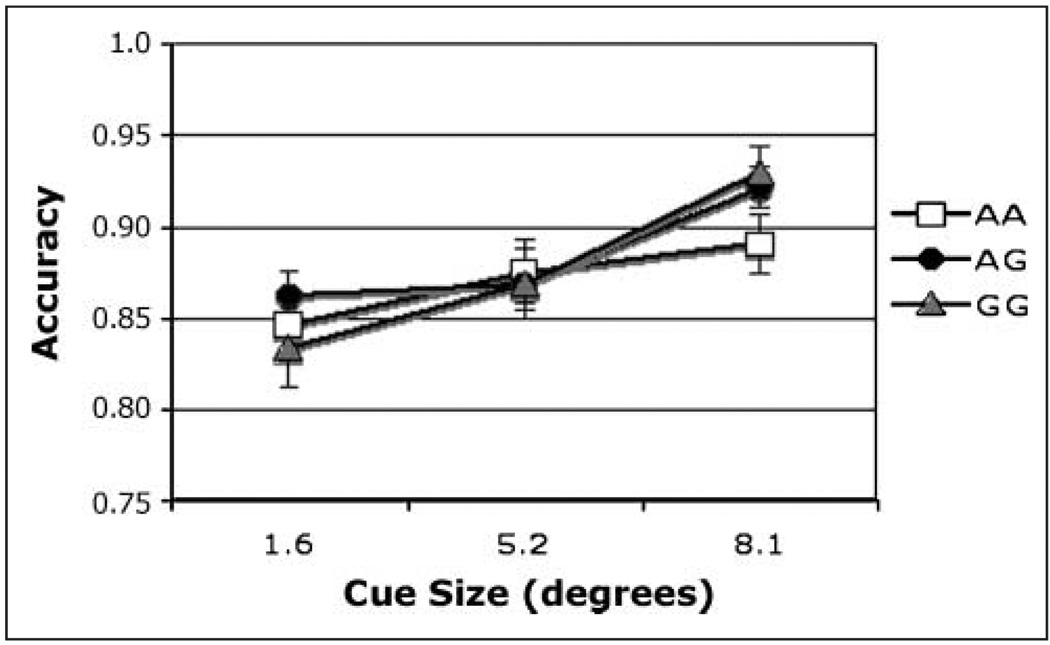 Figure 8