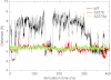 FIGURE 3.