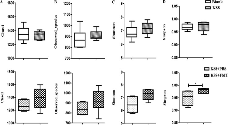 FIG 4