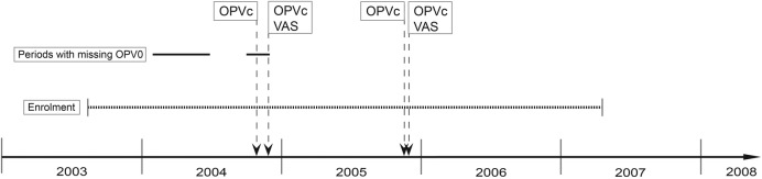 Figure 2