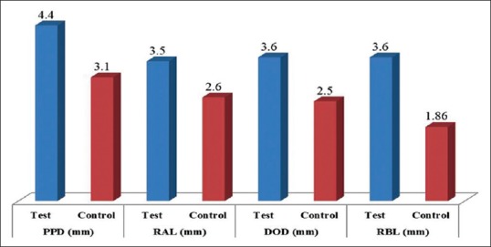 Figure 19