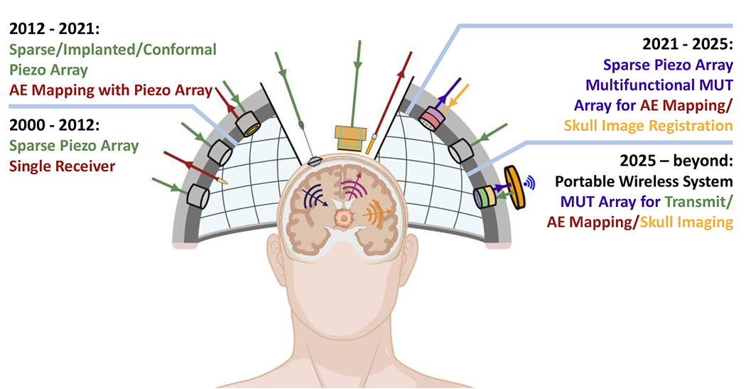 Figure 3.