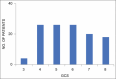 Graph 1