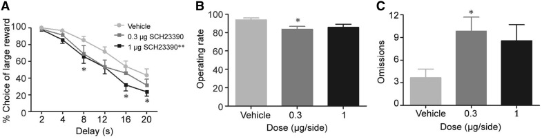 Fig. 3