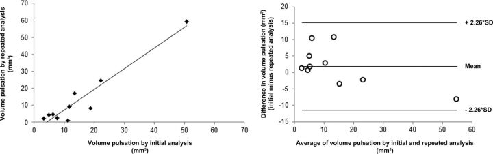 Fig 2.