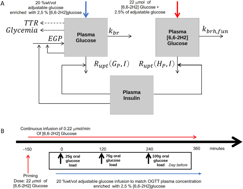 Fig 1