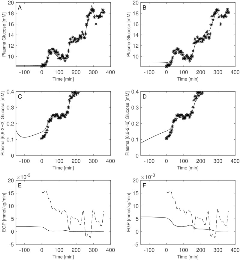 Fig 13