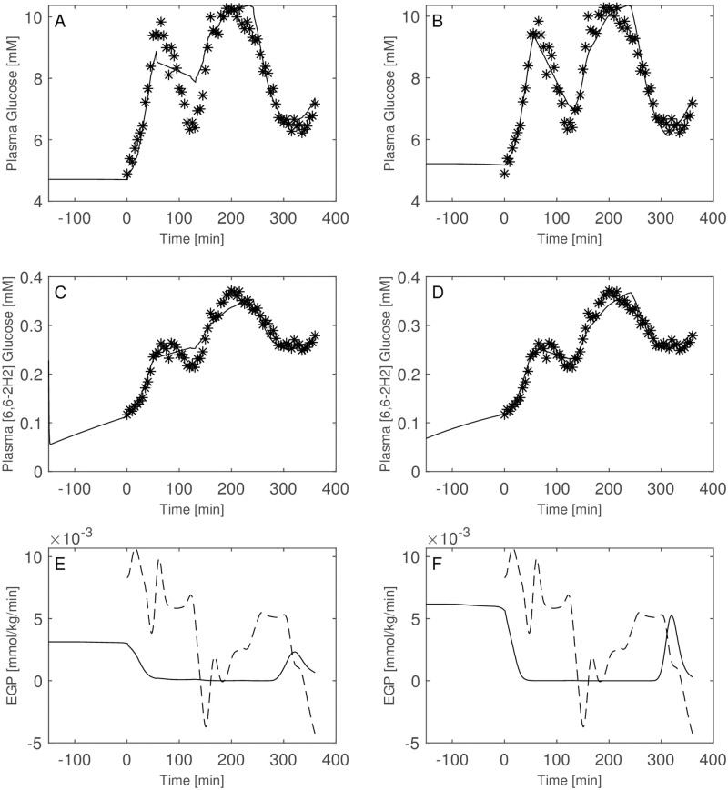 Fig 10