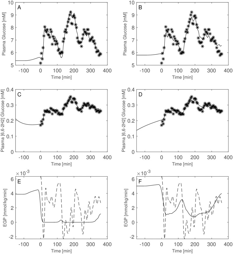 Fig 14