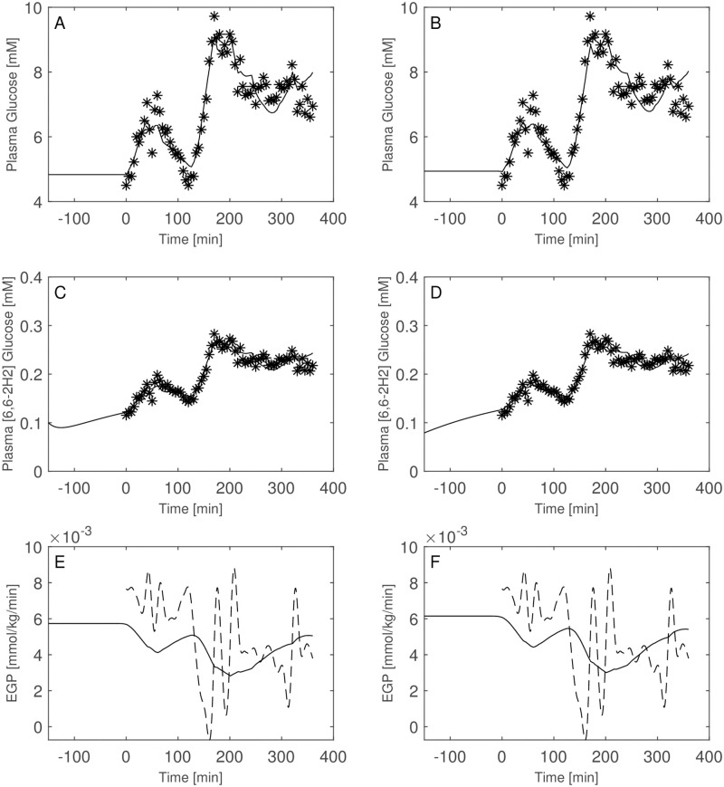 Fig 12