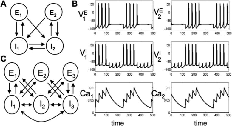 Figure 6