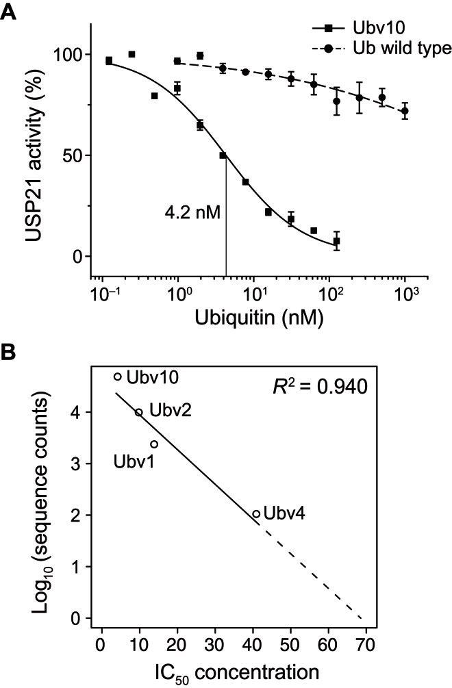 Fig. 5