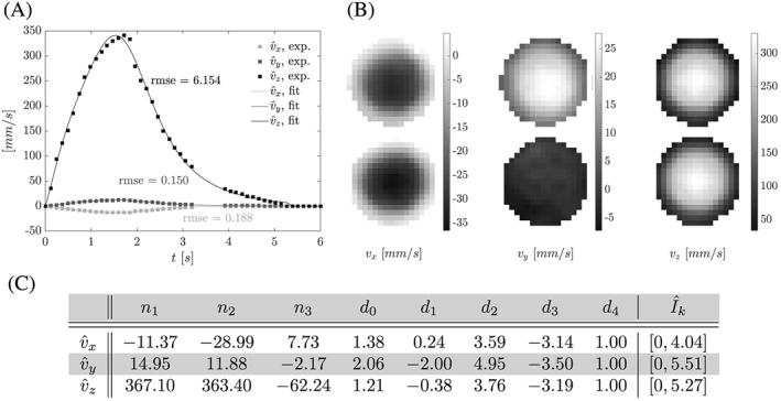 cnm2848-fig-0006