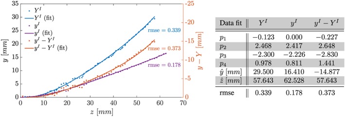 cnm2848-fig-0003