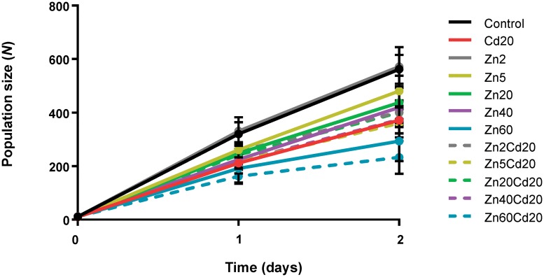 Fig 6