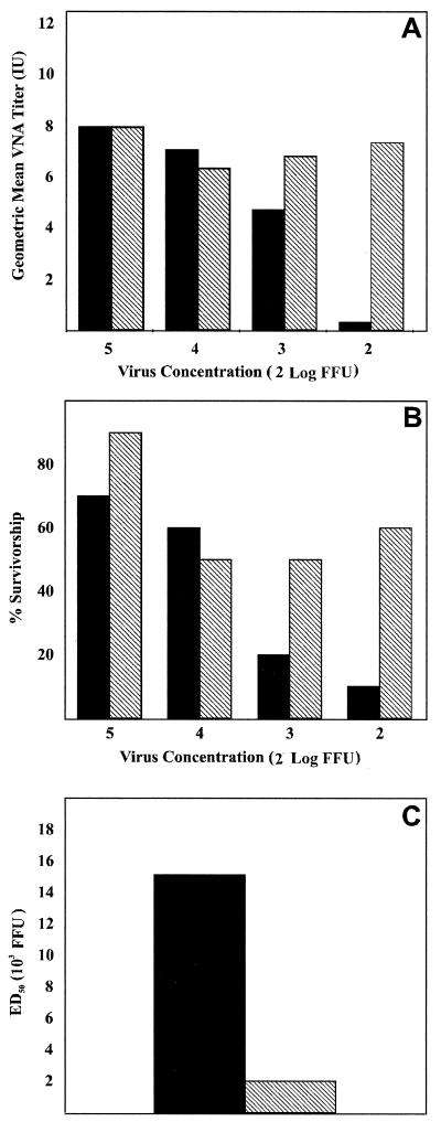 FIG. 7.