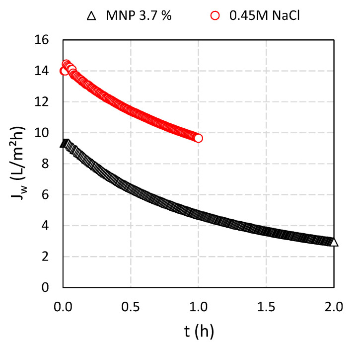 Figure 8