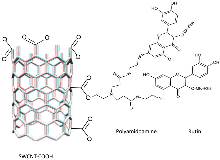 Figure 14