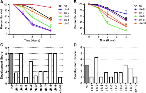 Figure 4.—