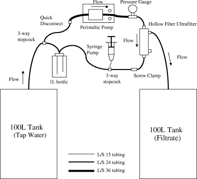 FIG. 1.