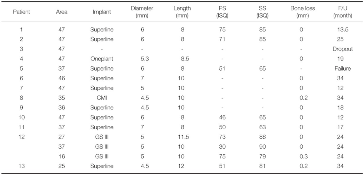 graphic file with name jap-6-521-i002.jpg