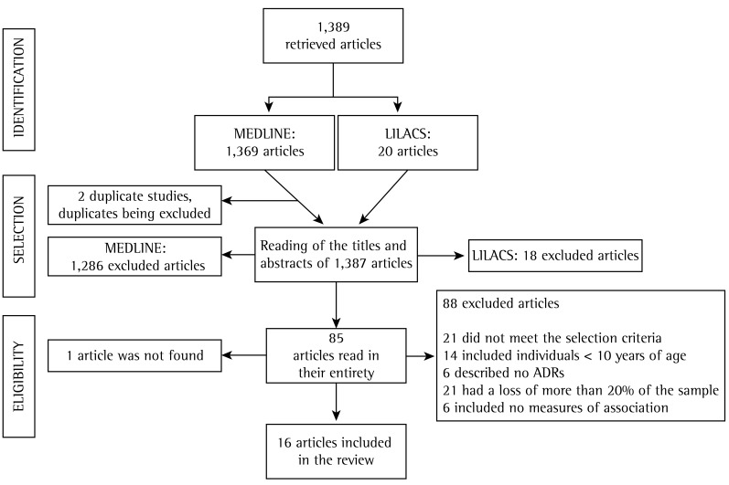 Figure 1 -