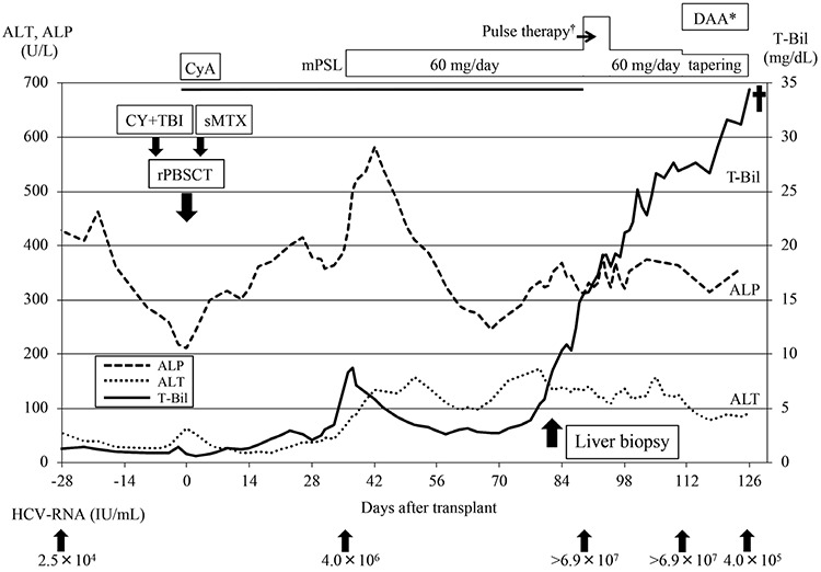 Supplementary Figure 1