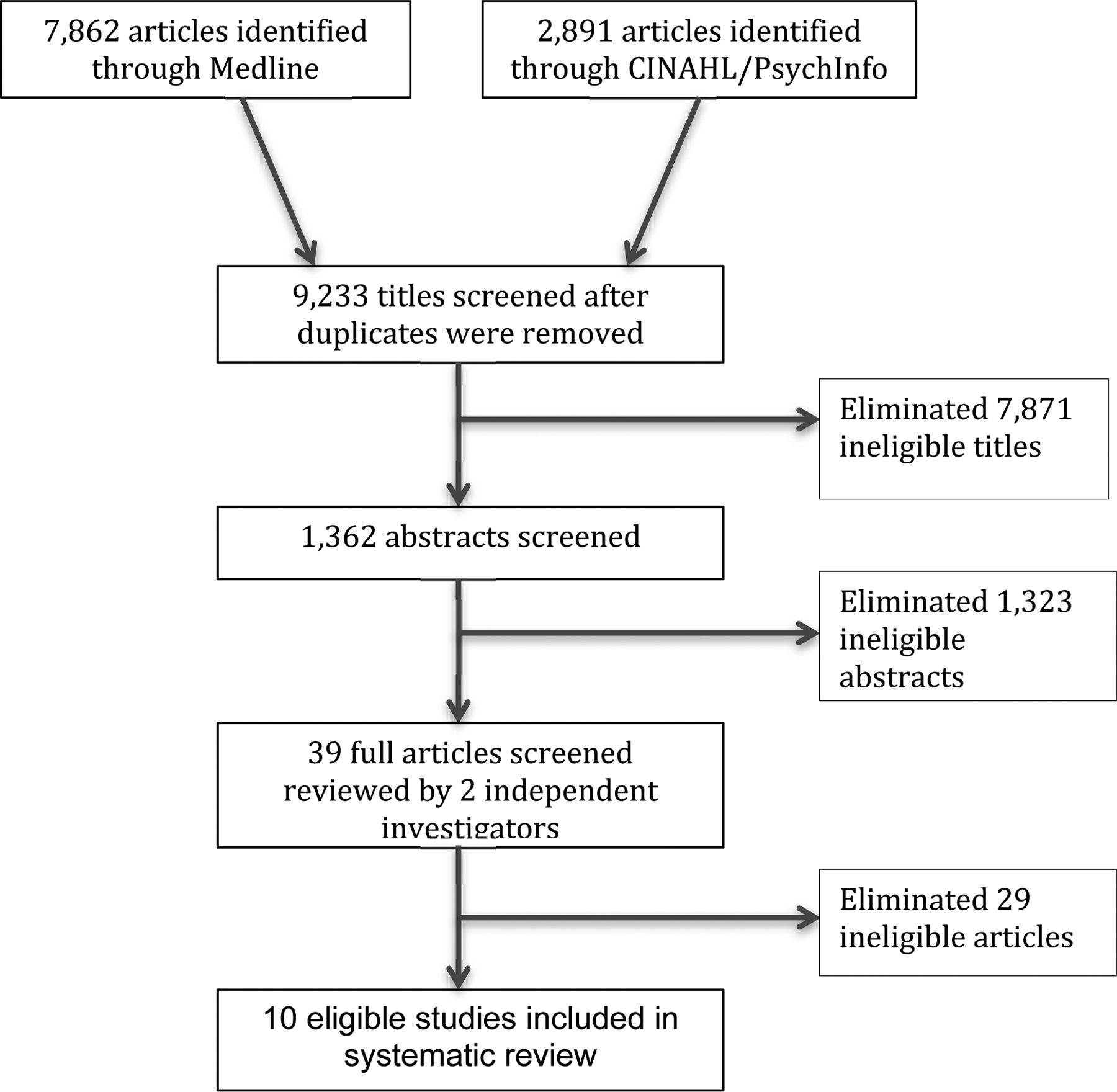 Figure 1: