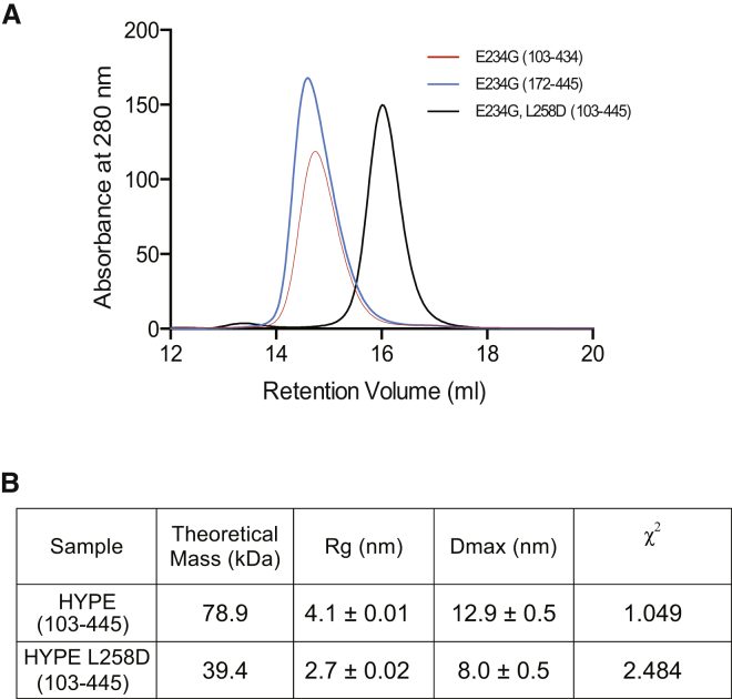 Figure 4