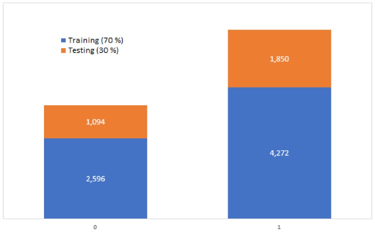 Figure 5