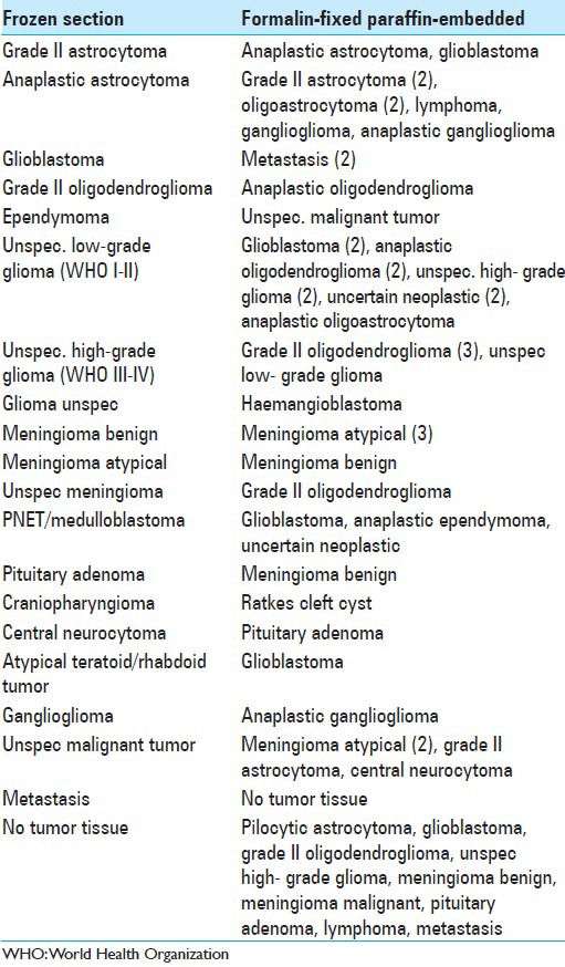 graphic file with name SNI-5-170-g004.jpg