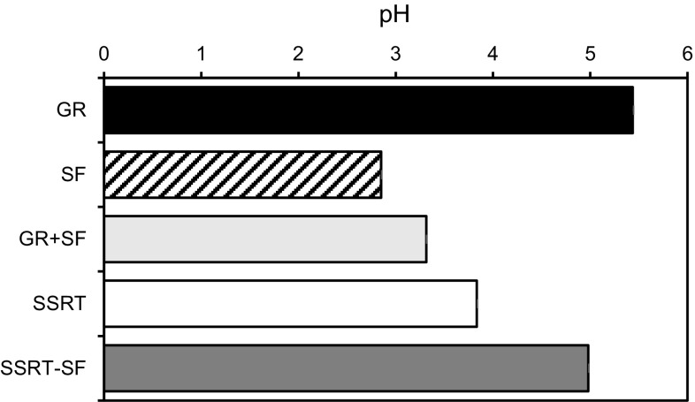 Fig. 5