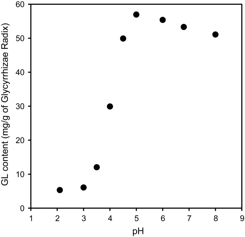 Fig. 6