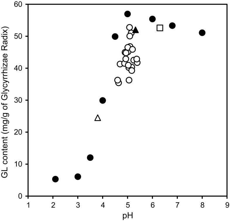 Fig. 8