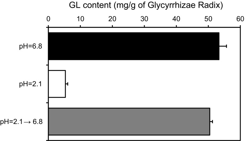 Fig. 7