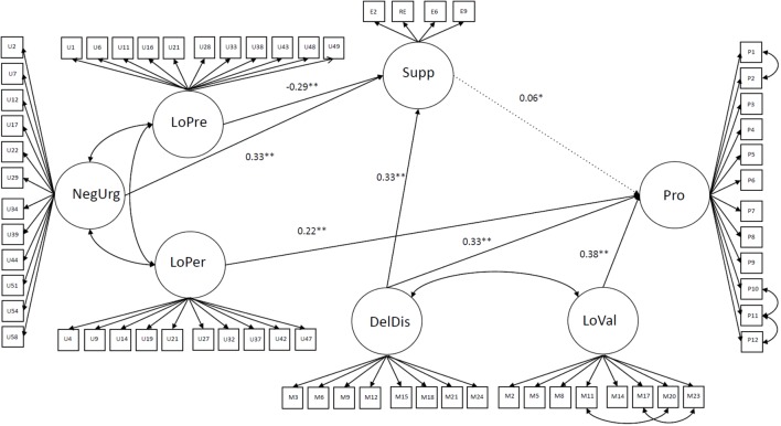 FIGURE 1