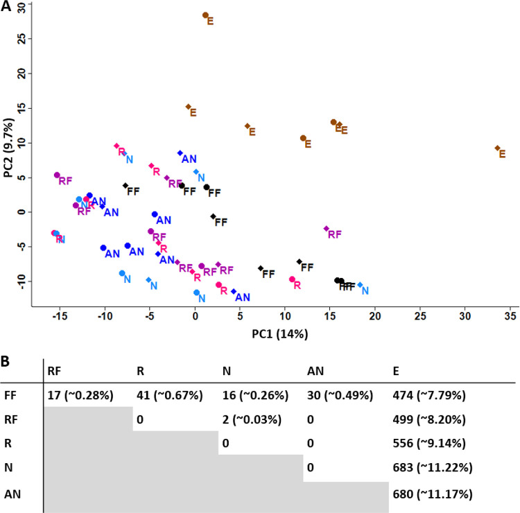 FIG 3