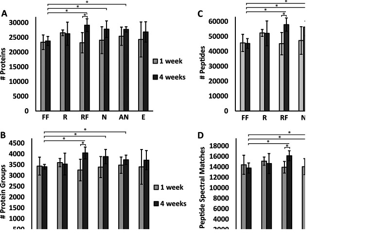 FIG 1