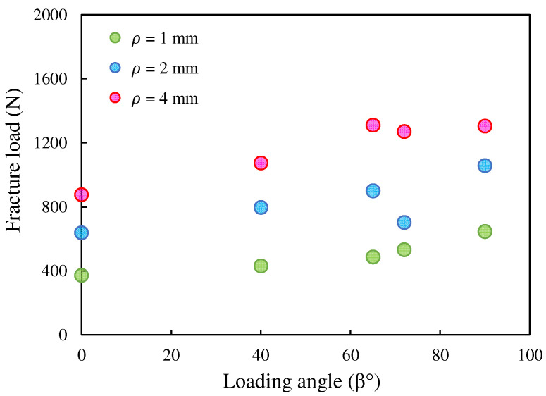 Figure 24