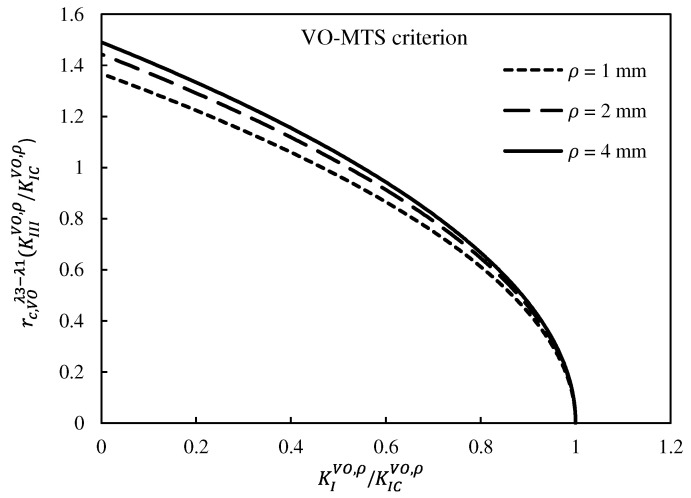 Figure 22