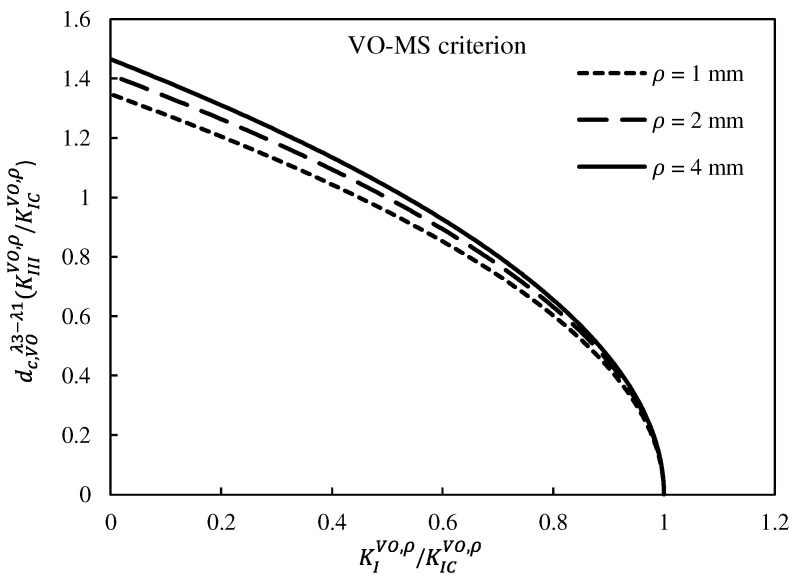 Figure 23