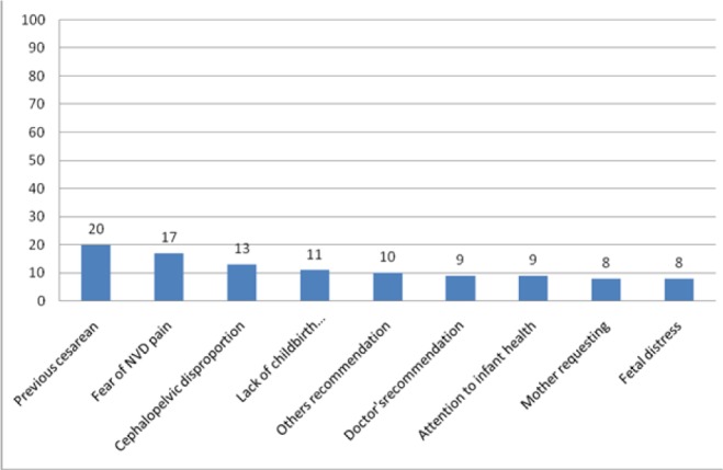 Fig. 7: