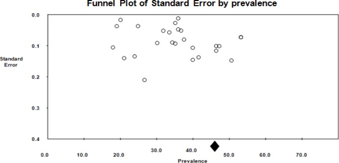 Fig. 3: