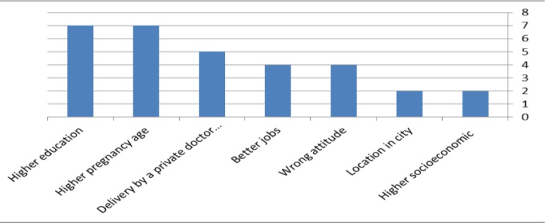 Fig. 4: