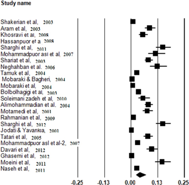 Fig. 2: