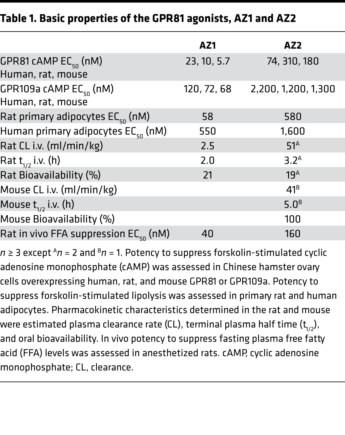 graphic file with name jciinsight-2-92564-g012.jpg